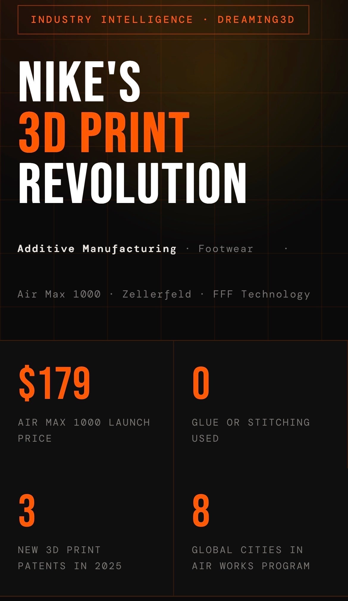 Nike's 3D Print Revolution