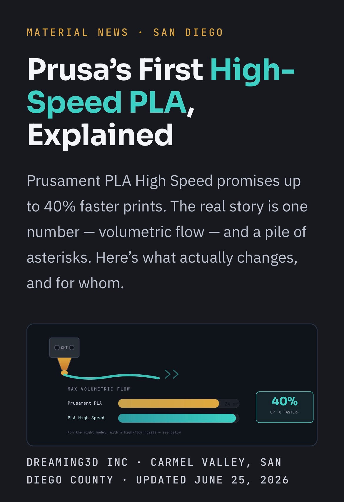 Prusa’s First High-Speed PLA, Explained