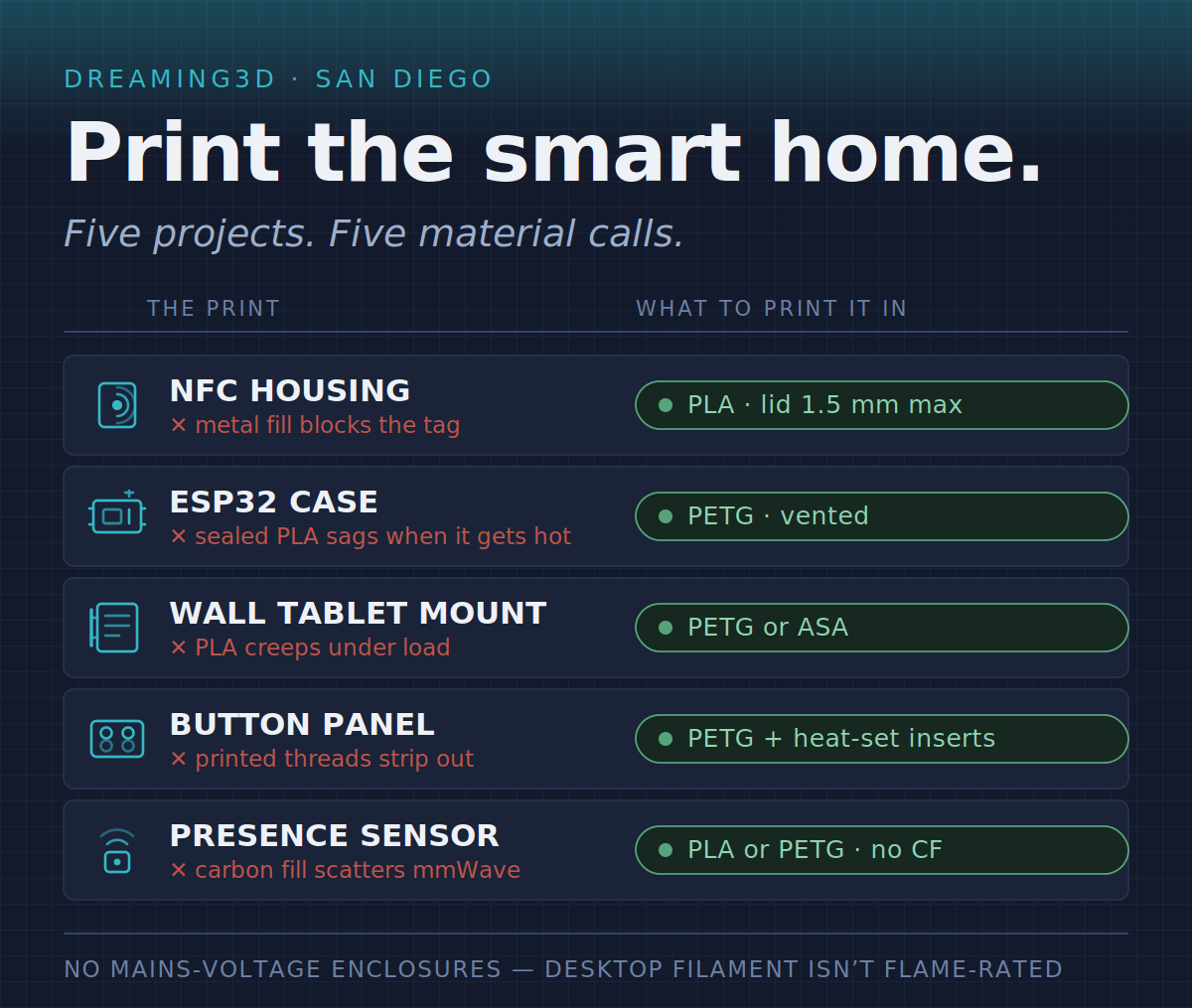 Print the Smart Home
