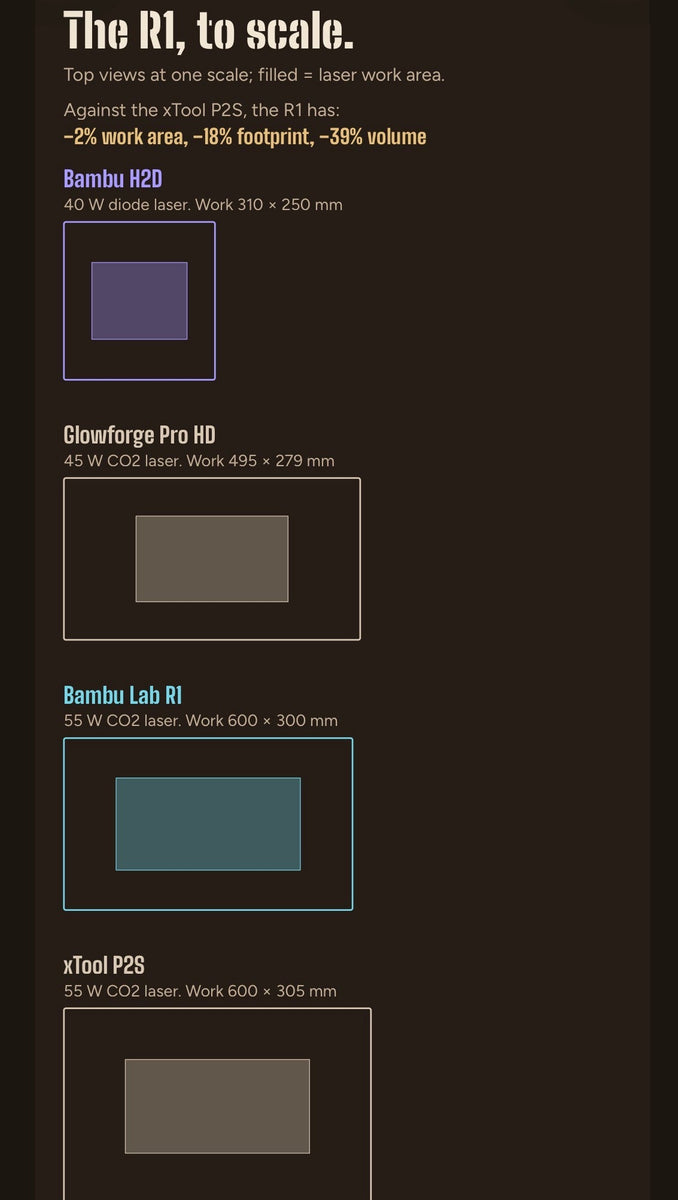 Bambu R1 Bambu Lab R1: Specs, Price, Early Reviews, and How It Stacks Up Agains ...