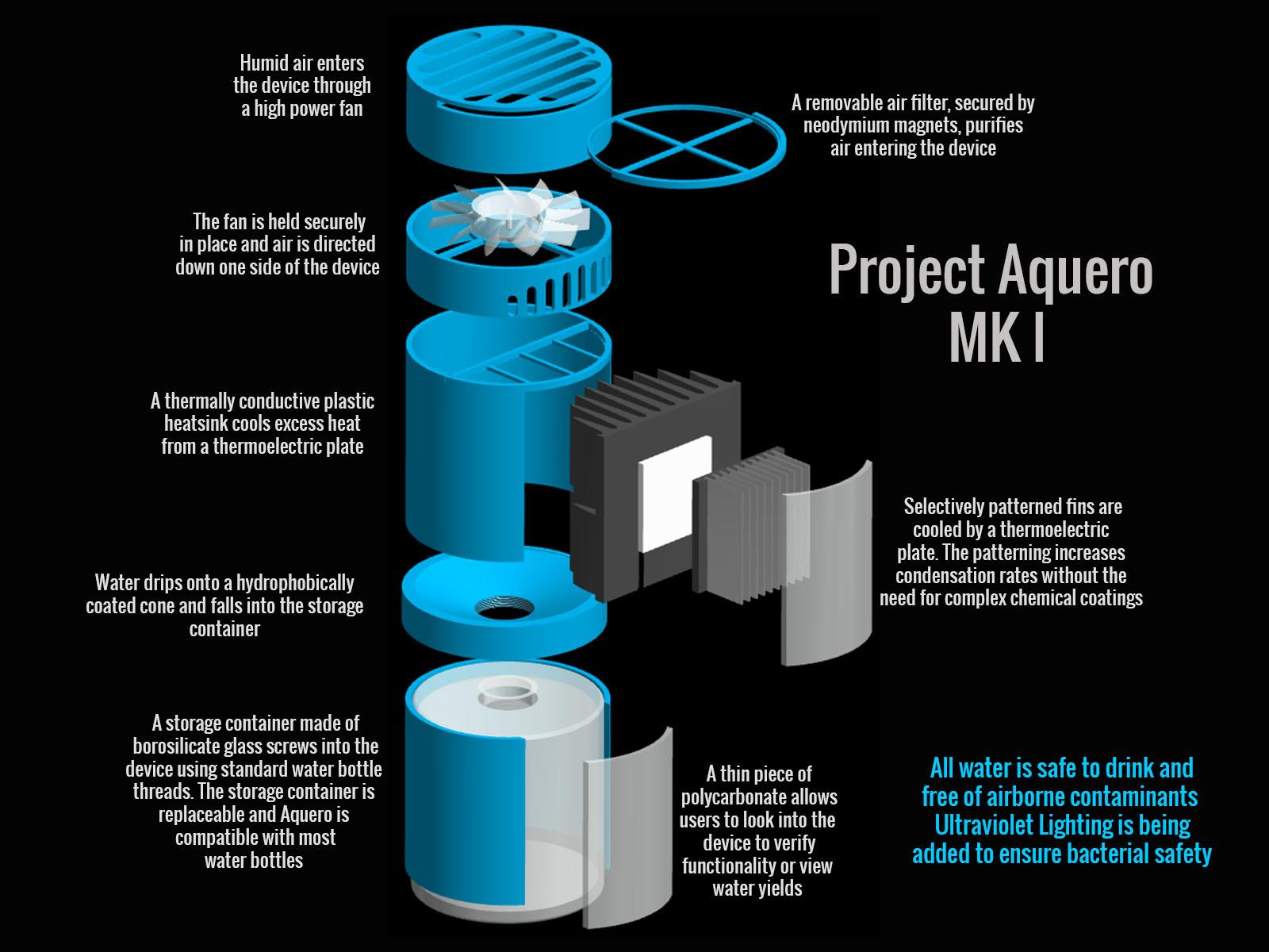 The Intersection of 3D Printing and Water: Innovations and Challenges