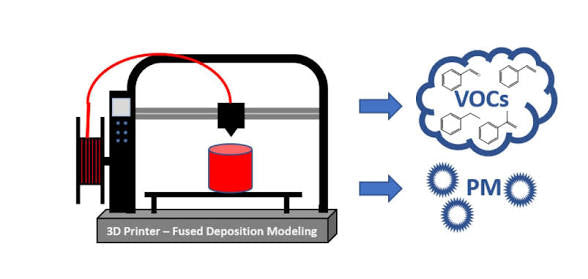 Breathe Easy: Your Ultimate Guide to Safely Removing 3D Printing Fumes 🌬️
