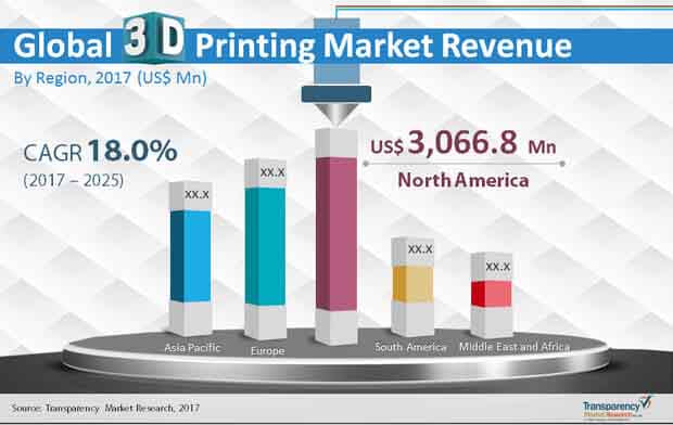 The 3D Printing Stock Investor's Guide 2026: Which Additive Manufacturing Companies Are Worth Your Money?